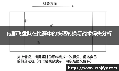 成都飞盘队在比赛中的快速转换与战术得失分析